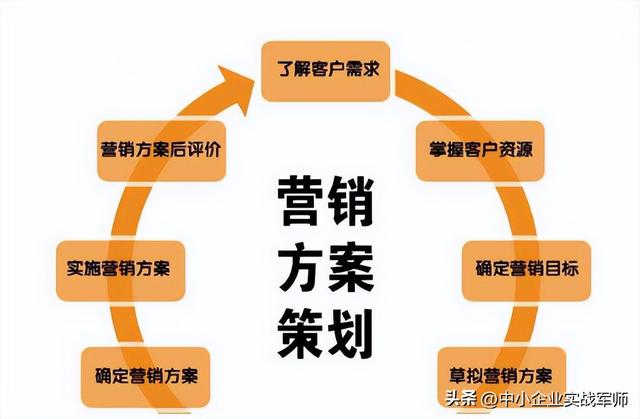 中小企業(yè)會(huì)議及展覽服務(wù)市場產(chǎn)品營銷策劃書實(shí)戰(zhàn)指南
